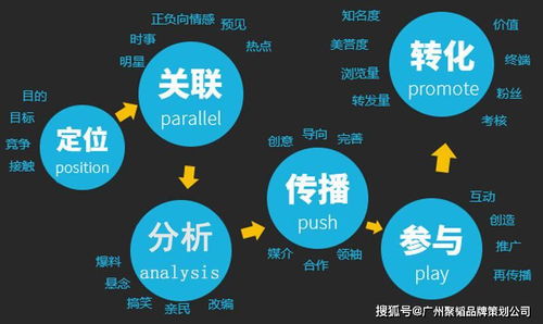 企業(yè)品牌營銷策劃 構(gòu)建市場競爭力的關鍵路徑