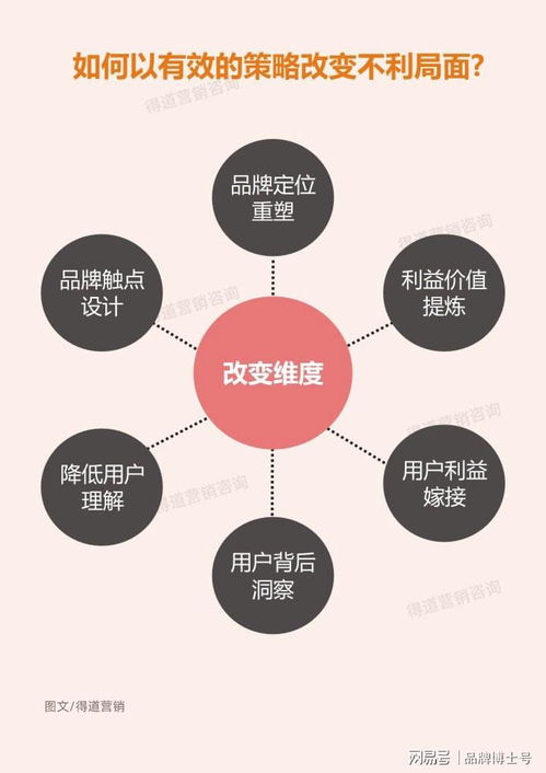 這樣做營(yíng)銷(xiāo)策劃，將助你比競(jìng)品多增長(zhǎng)十倍業(yè)績(jī)