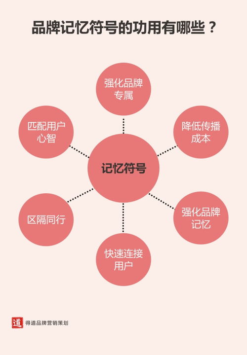 提升產(chǎn)品銷(xiāo)量的營(yíng)銷(xiāo)策劃全攻略