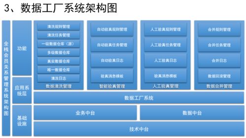 如何設(shè)計(jì)銷(xiāo)售CRM、運(yùn)營(yíng)CRM與社交化SCRM系統(tǒng) 市場(chǎng)營(yíng)銷(xiāo)策劃的核心策略